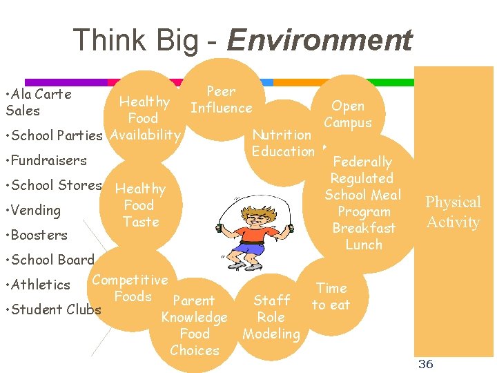 Think Big - Environment • Ala Carte Sales Healthy Food • School Parties Availability