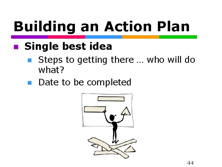 Building an Action Plan n Single best idea n n Steps to getting there