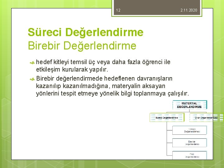 12 2. 11. 2020 Süreci Değerlendirme Birebir Değerlendirme hedef kitleyi temsil üç veya daha