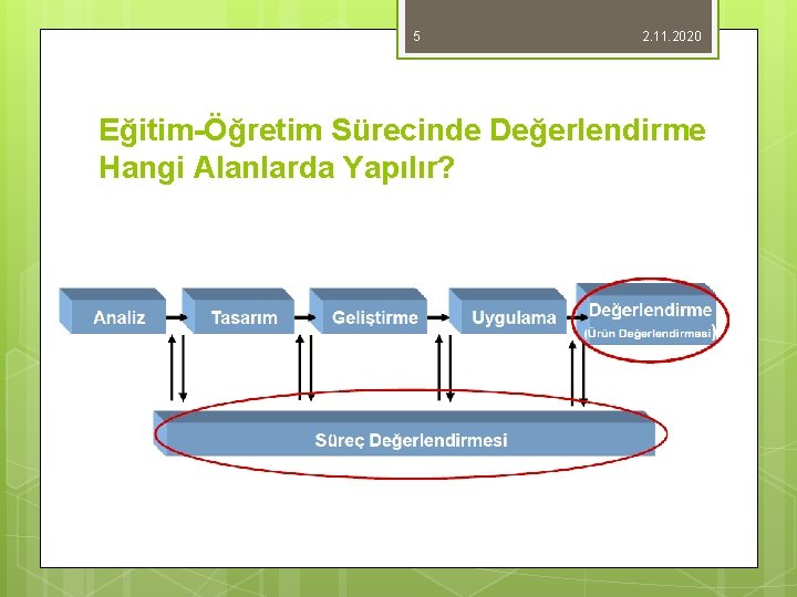 5 2. 11. 2020 Eğitim-Öğretim Sürecinde Değerlendirme Hangi Alanlarda Yapılır? 