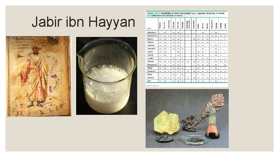 Jabir ibn Hayyan 