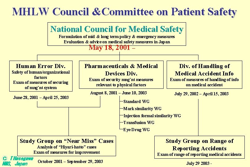 MHLW Council &Committee on Patient Safety National Council for Medical Safety Formulation of mid