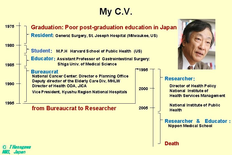 My C. V. 1975 Graduation: Poor post-graduation education in Japan Resident: Generaｌ Surgery, St.