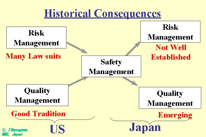 Historical Consequences Risk Management Many Law suits Quality Management Good Tradition Ｃ T Hasegawa