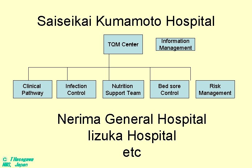 Saiseikai Kumamoto Hospital TQM Center Clinical Pathway Ｃ T Hasegawa NMS, Japan Infection Control