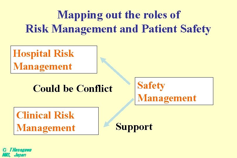 Mapping out the roles of Risk Management and Patient Safety Hospital Risk Management Could