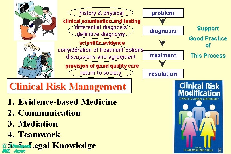 history & physical problem clinical examination and testing differential diagnosis definitive diagnosis Good Practice