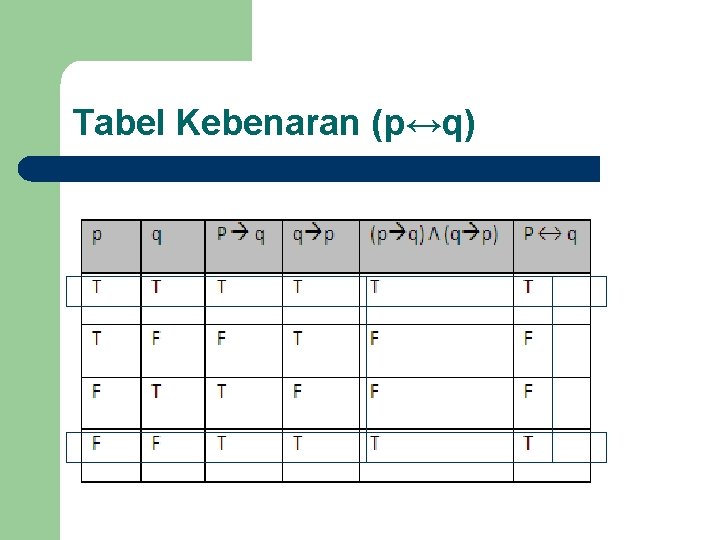 Tabel Kebenaran (p↔q) Tabel Kebenaran (p↔q)