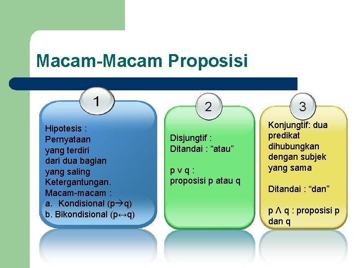 Macam-Macam Proposisi Hipotesis : Pernyataan yang terdiri dari dua bagian yang saling Ketergantungan. Macam-macam