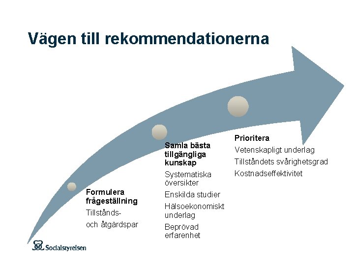 Vägen till rekommendationerna Formulera frågeställning Tillståndsoch åtgärdspar Samla bästa tillgängliga kunskap Systematiska översikter Enskilda