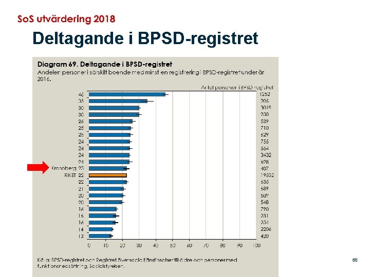 Deltagande i BPSD-registret 2020 -11 -02 50 