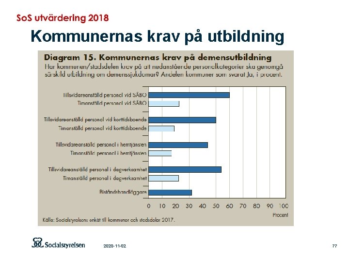 Kommunernas krav på utbildning 2020 -11 -02 77 