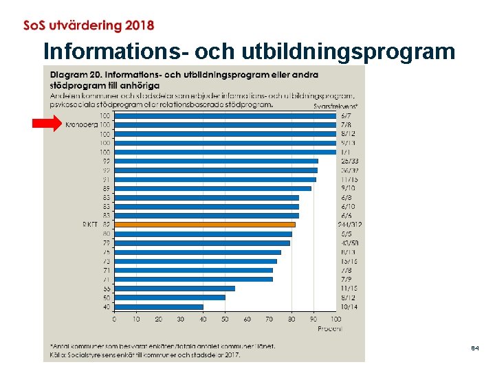Informations- och utbildningsprogram 2020 -11 -02 84 