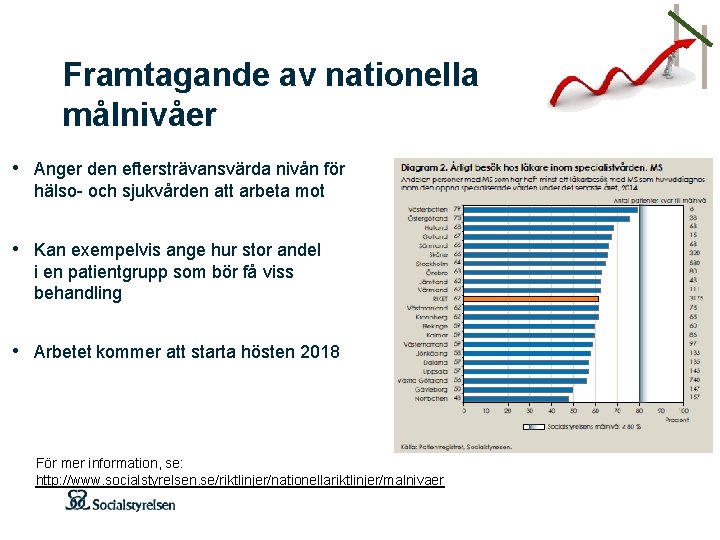 Framtagande av nationella målnivåer • Anger den eftersträvansvärda nivån för hälso- och sjukvården att