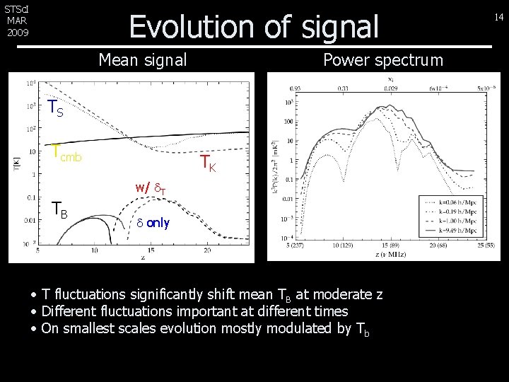 STSc. I MAR 2009 Evolution of signal Mean signal Power spectrum TS Tcmb TK