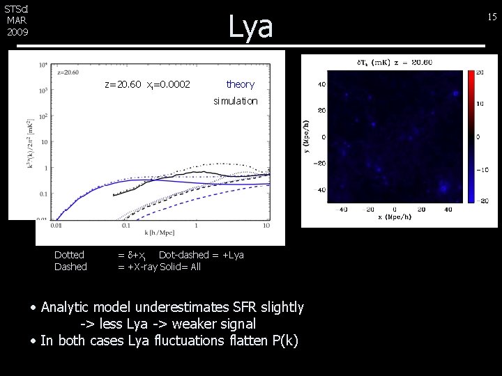 STSc. I MAR 2009 Lya z=20. 60 xi=0. 0002 z=15. 24 xi=0. 03 theory STSc. I MAR 2009 Lya z=20. 60 xi=0. 0002 z=15. 24 xi=0. 03 theory