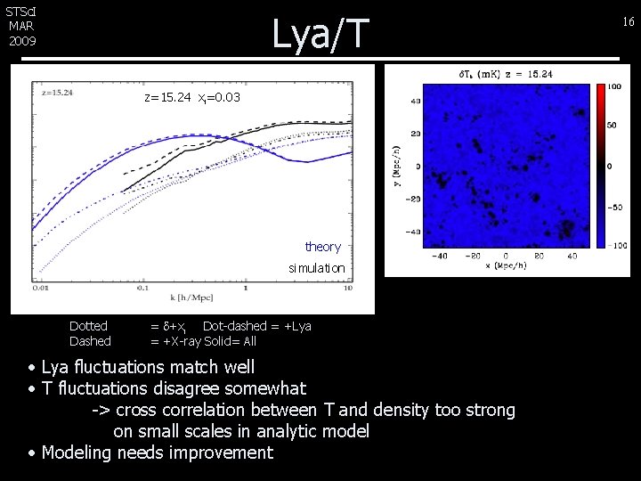 STSc. I MAR 2009 Lya/T z=20. 60 xz=15. 24 i=0. 0002 x =0. 03