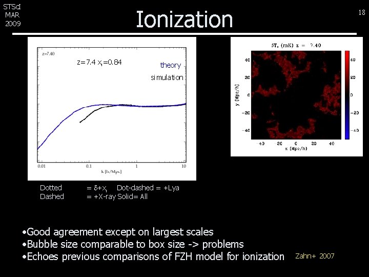 STSc. I MAR 2009 Ionization z=7. 4 xi=0. 84 18 theory simulation Dotted Dashed