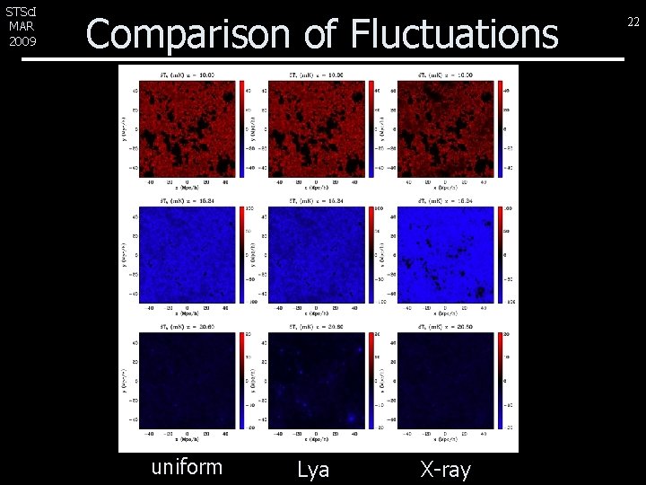 STSc. I MAR 2009 Comparison of Fluctuations uniform Lya X-ray 22 