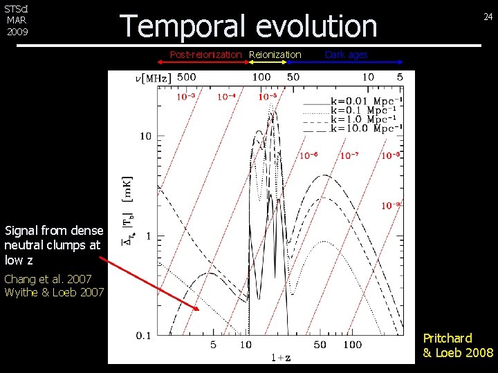 STSc. I MAR 2009 Temporal evolution Post-reionization Reionization 24 Dark ages Signal from dense