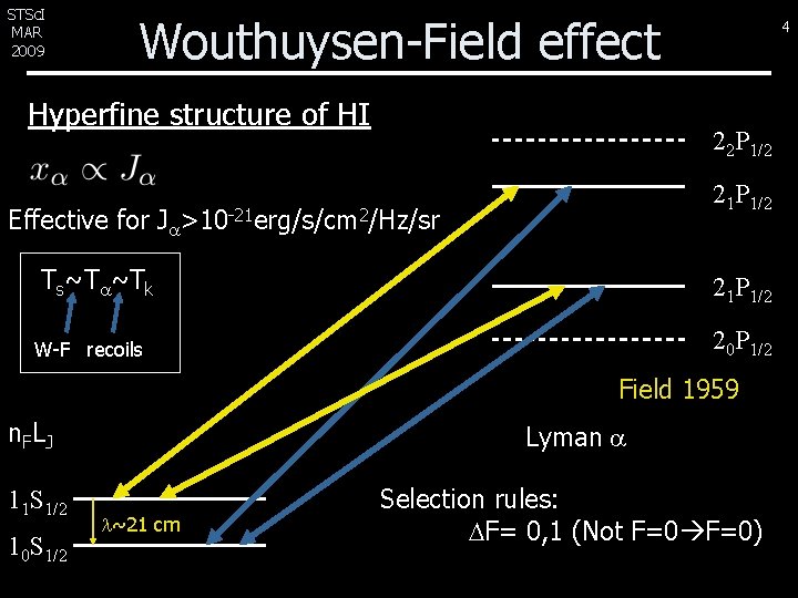 STSc. I MAR 2009 Wouthuysen-Field effect Hyperfine structure of HI 4 22 P 1/2