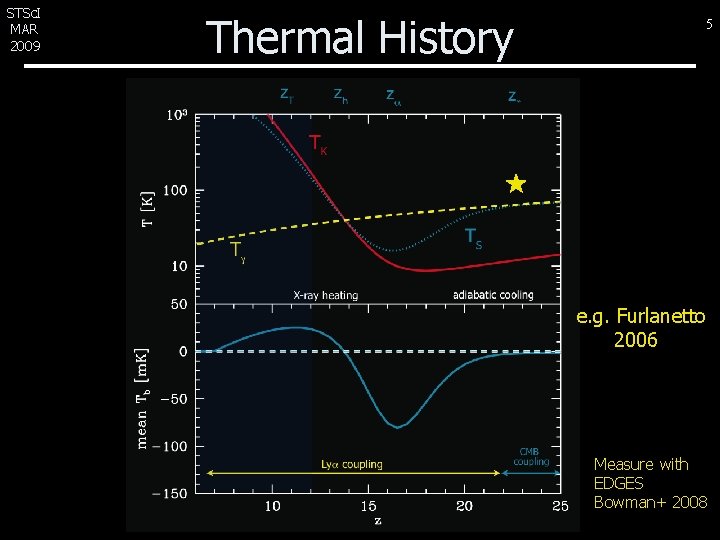 STSc. I MAR 2009 Thermal History 5 e. g. Furlanetto 2006 Measure with EDGES STSc. I MAR 2009 Thermal History 5 e. g. Furlanetto 2006 Measure with EDGES