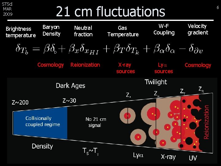 STSc. I MAR 2009 Brightness temperature 21 cm fluctuations Baryon Density Neutral fraction Gas