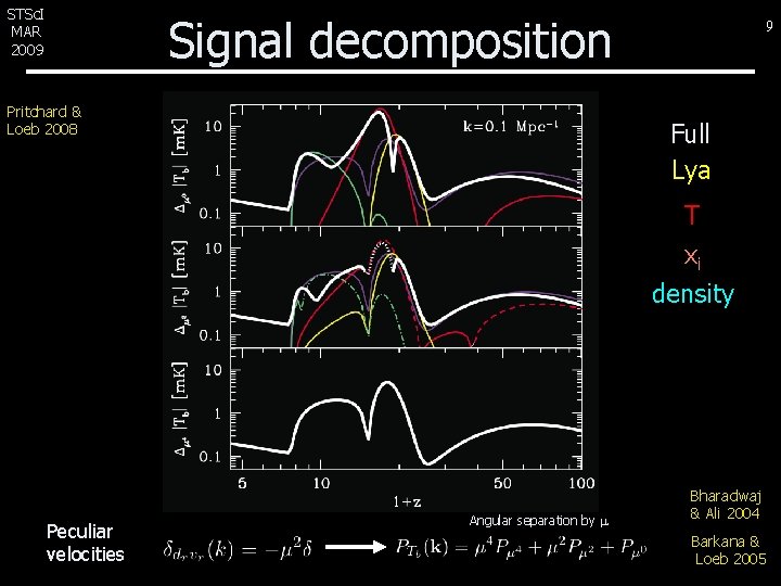 STSc. I MAR 2009 Signal decomposition Pritchard & Loeb 2008 9 Full Lya T