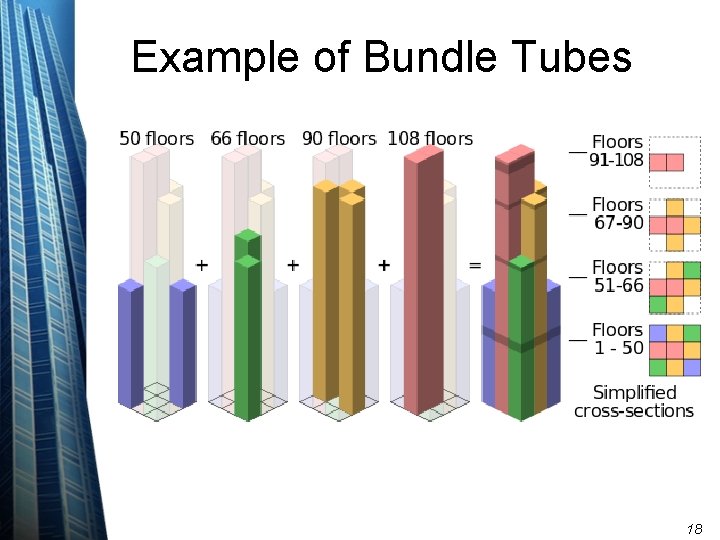 Example of Bundle Tubes 18 