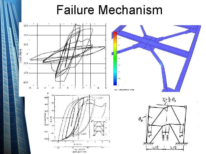 Failure Mechanism 22 