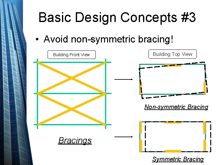 Basic Design Concepts #3 • Avoid non-symmetric bracing! Building Front View Building Top View