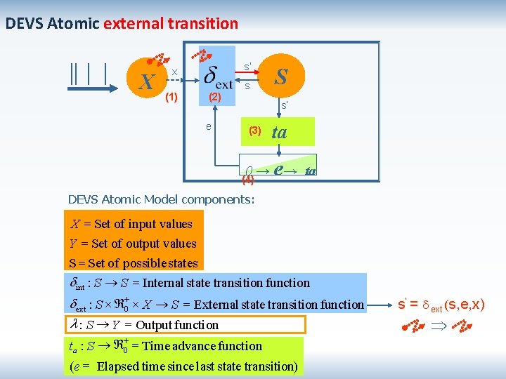 DEVS Atomic external transition X s’ x (1) (2) e s S s’ (3)