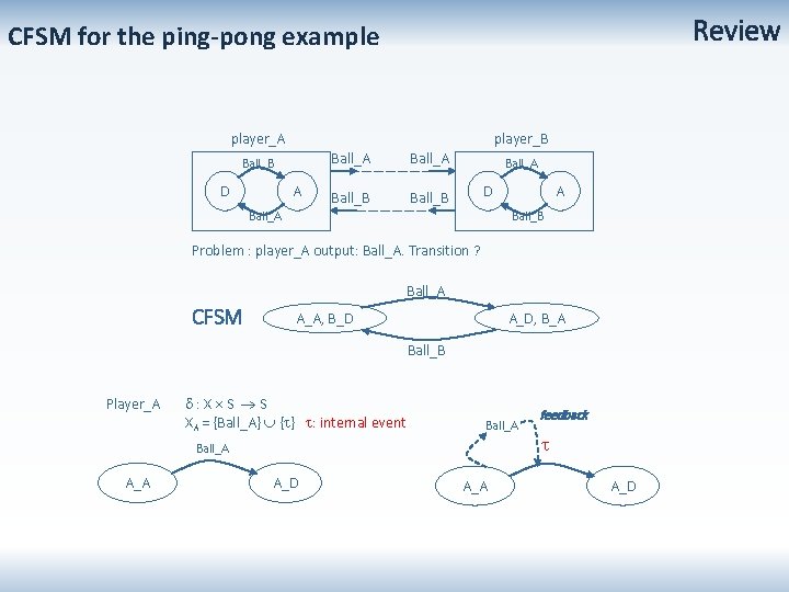 Review CFSM for the ping-pong example player_A player_B Ball_B D A Ball_A Ball_B Ball_A