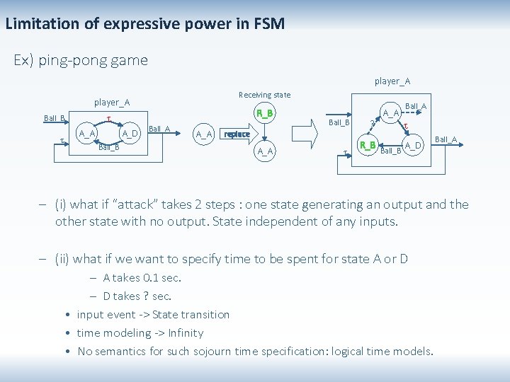 Limitation of expressive power in FSM Ex) ping-pong game player_A Receiving state player_A Ball_B