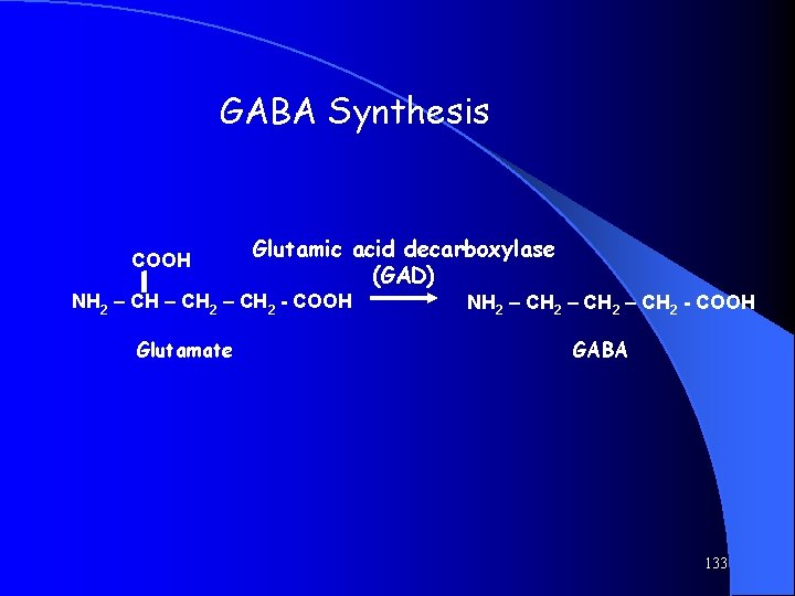 GABA Synthesis COOH Glutamic acid decarboxylase (GAD) NH 2 – CH 2 - COOH GABA Synthesis COOH Glutamic acid decarboxylase (GAD) NH 2 – CH 2 - COOH