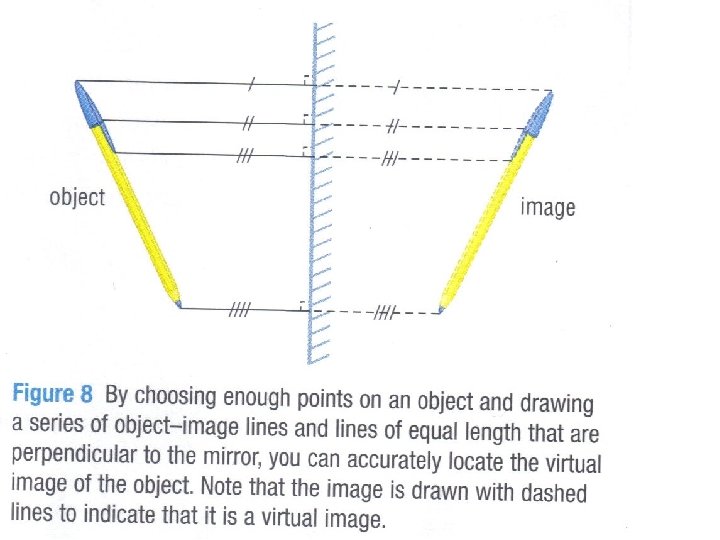 Images In Plane Mirrors Properties Of, Does Convex Mirror Form Laterally Inverted Image