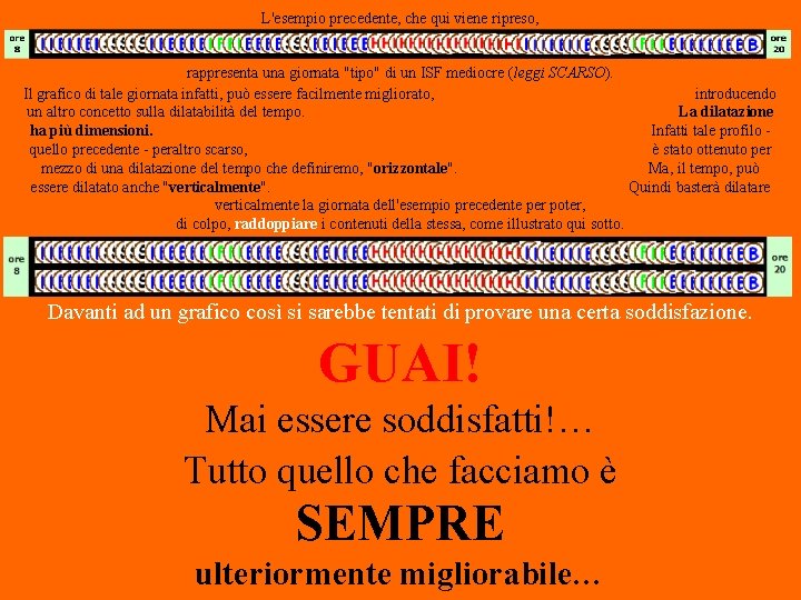 L'esempio precedente, che qui viene ripreso, rappresenta una giornata "tipo" di un ISF mediocre