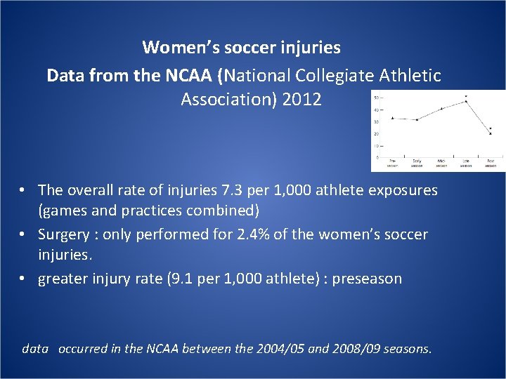 Women’s soccer injuries Data from the NCAA (National Collegiate Athletic Association) 2012 • The