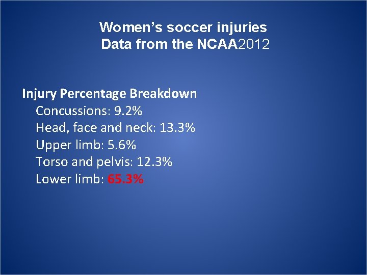 Women’s soccer injuries Data from the NCAA 2012 Injury Percentage Breakdown Concussions: 9. 2%