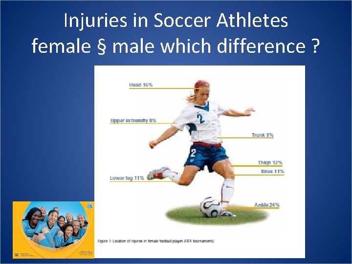 Injuries in Soccer Athletes female § male which difference ? 