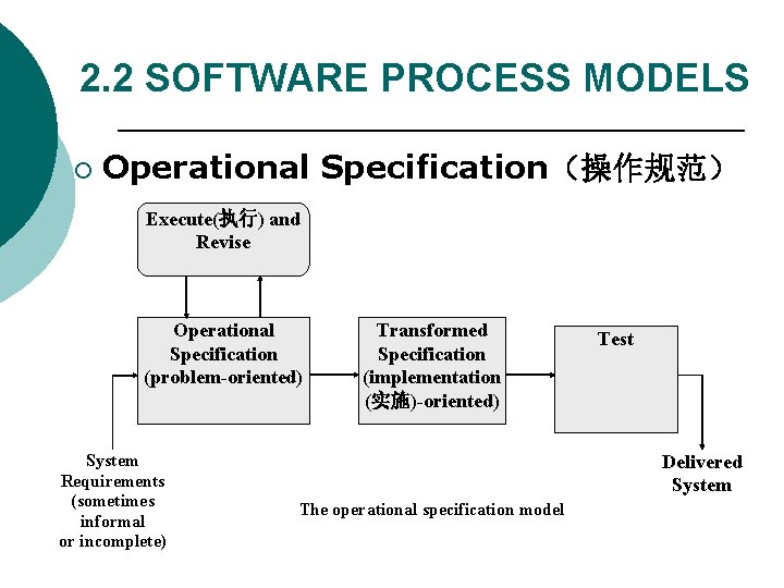 2. 2 SOFTWARE PROCESS MODELS ¡ Operational Specification（操作规范） Execute(执行) and Revise Operational Specification (problem-oriented)