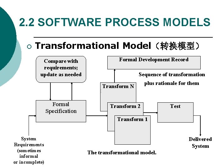 2. 2 SOFTWARE PROCESS MODELS ¡ Transformational Model（转换模型） Formal Development Record Compare with requirements;