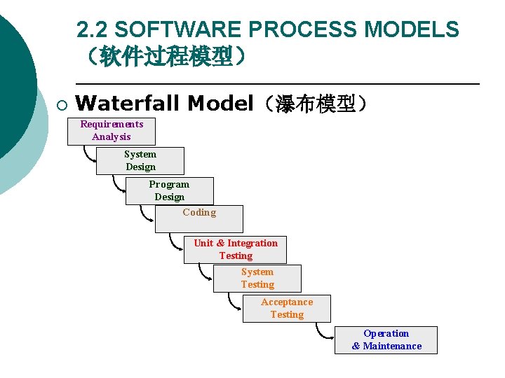 2. 2 SOFTWARE PROCESS MODELS （软件过程模型） ¡ Waterfall Model（瀑布模型） Requirements Analysis System Design Program
