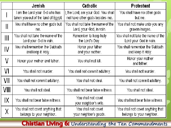 Chistian Living 6: Understanding the Ten Commandments 