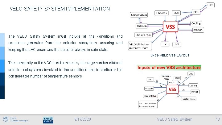 VELO SAFETY SYSTEM IMPLEMENTATION The VELO Safety System must include all the conditions and