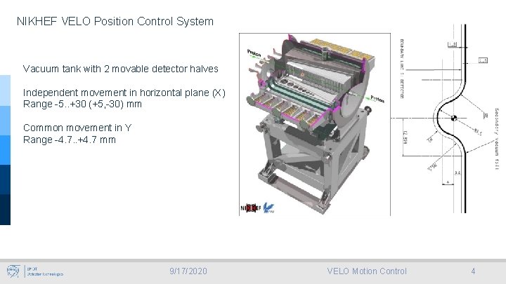 NIKHEF VELO Position Control System Vacuum tank with 2 movable detector halves Independent movement