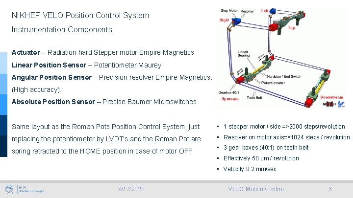 NIKHEF VELO Position Control System Instrumentation Components Actuator – Radiation hard Stepper motor Empire