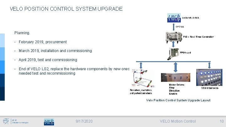 VELO POSITION CONTROL SYSTEM UPGRADE Planning. - February 2019, procurement - March 2019, installation