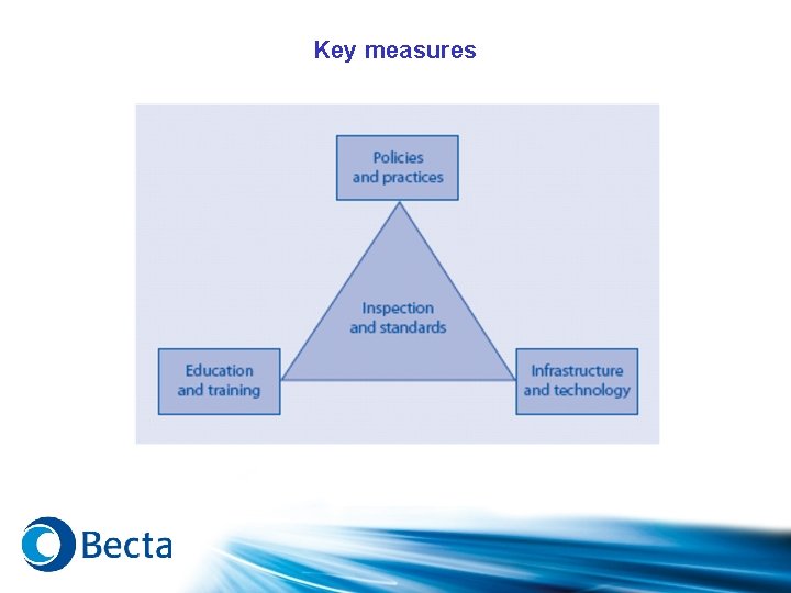 Key measures 