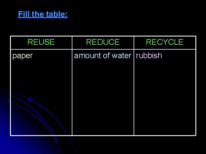 Fill the table: REUSE paper REDUCE RECYCLE amount of water rubbish 